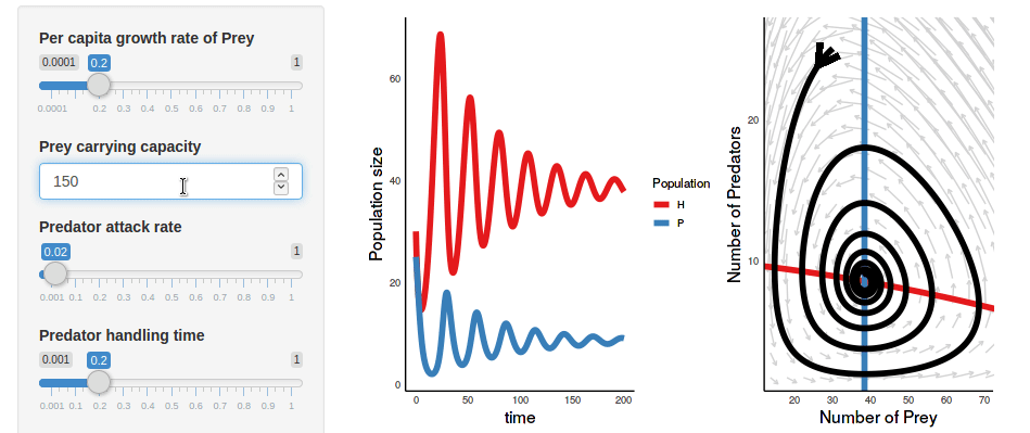 The Rosenzweig-MacArthur predator-prey model in EcoEvoApps