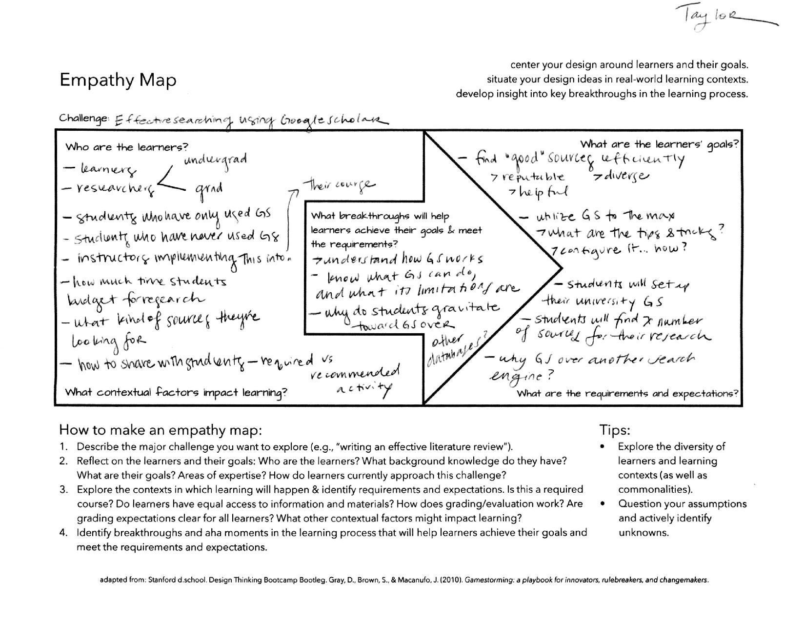 Taylor's empathy map.