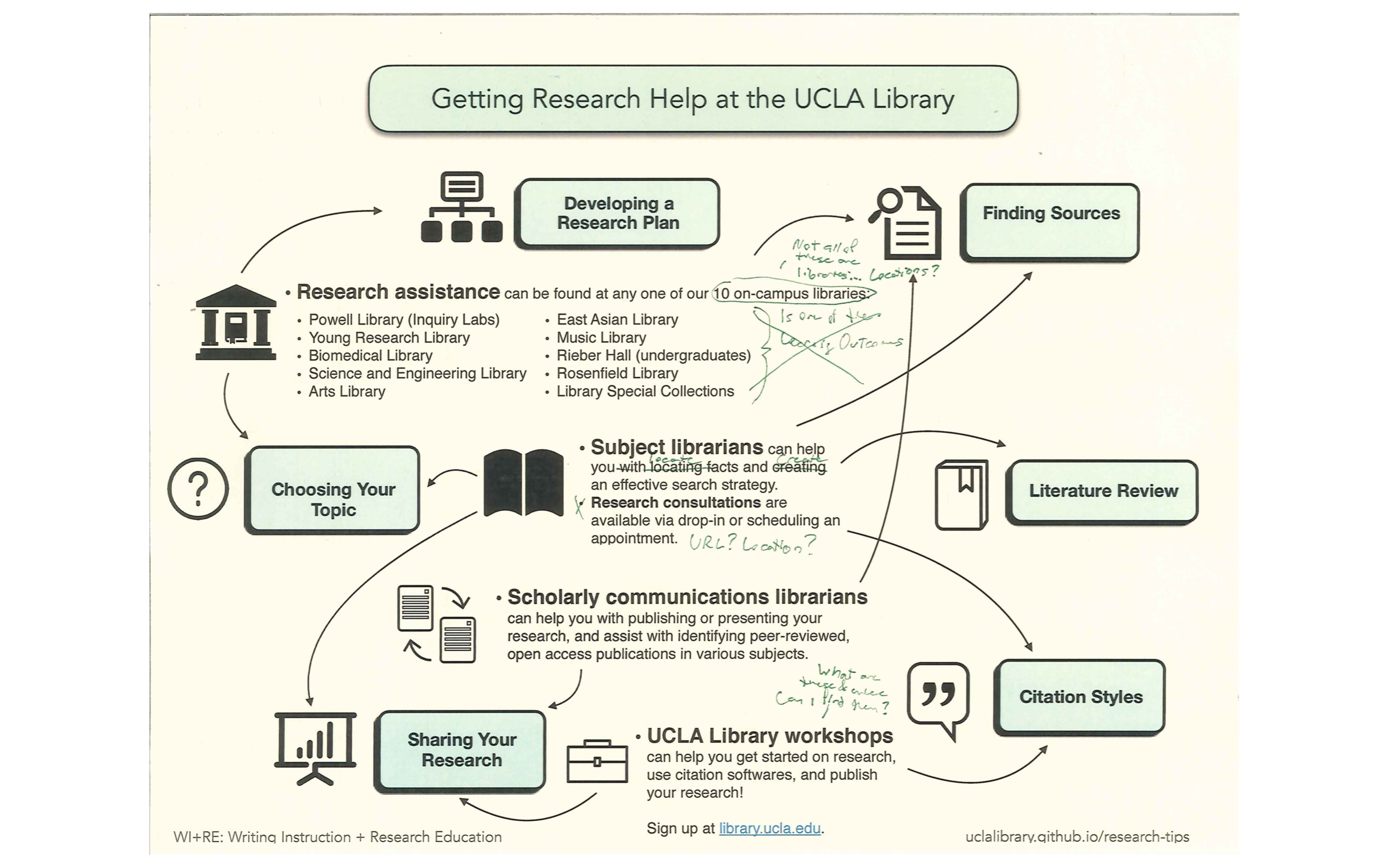 Second Slide